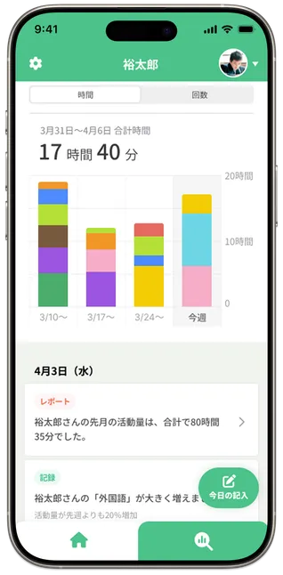 子どもの成長記録アプリ『nobii -ノビー-』グラフ画面イメージ