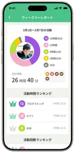 nobii ウィークリーレポート画面